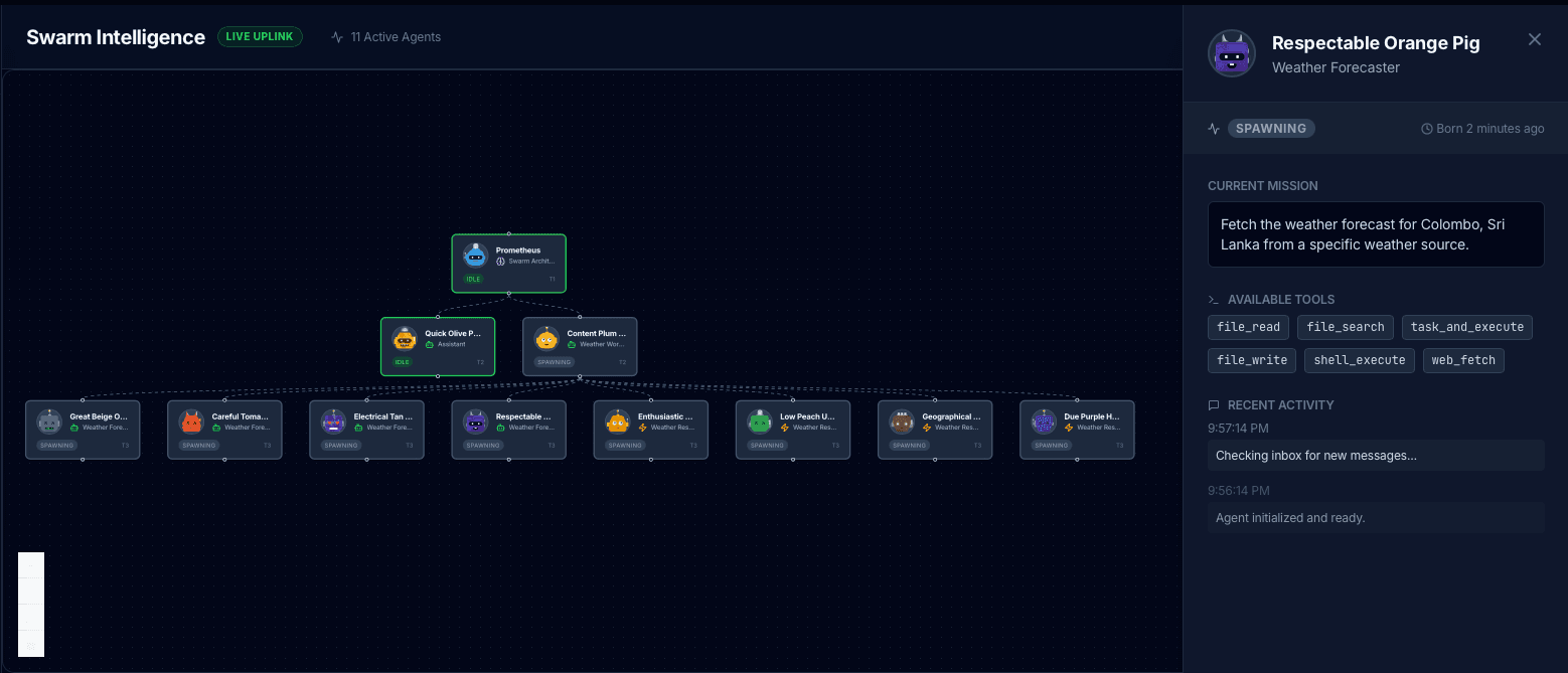 Adytum: Runtime topology