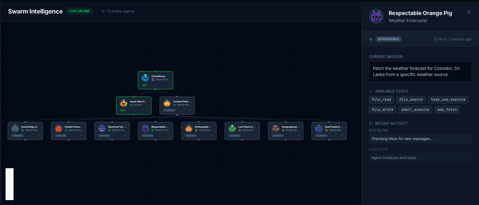 Agent Swarm Visualization